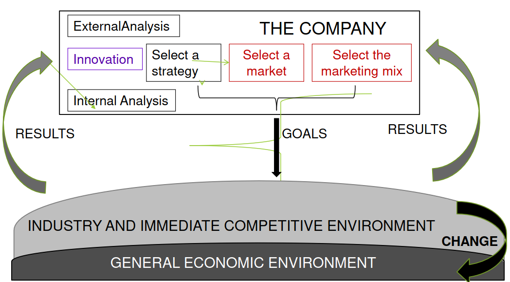 JRE410H1: Markets and Competitive Strategy